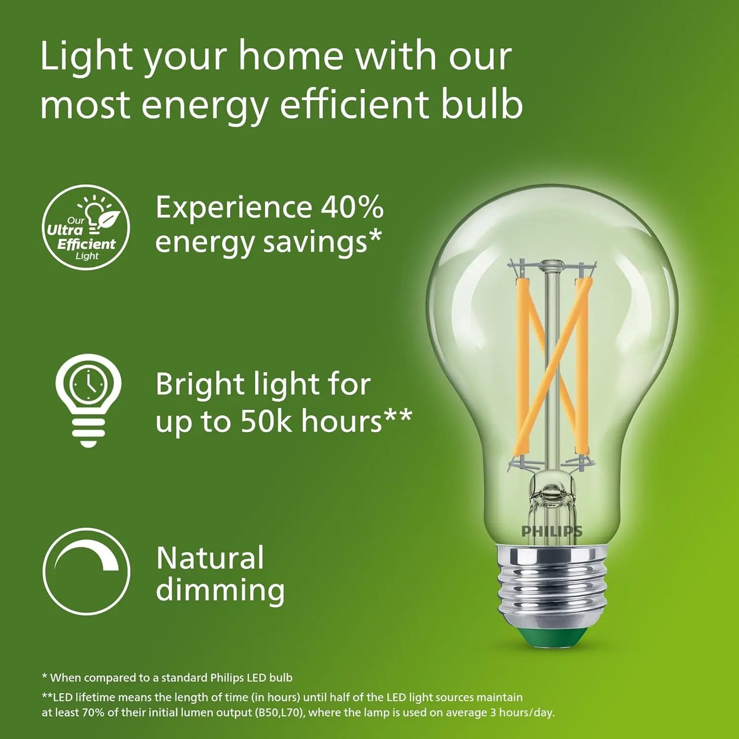 مصباح فيليبس LED فائق الكفاءة  - مراجعة Philips Bulb Led Classic وسعره